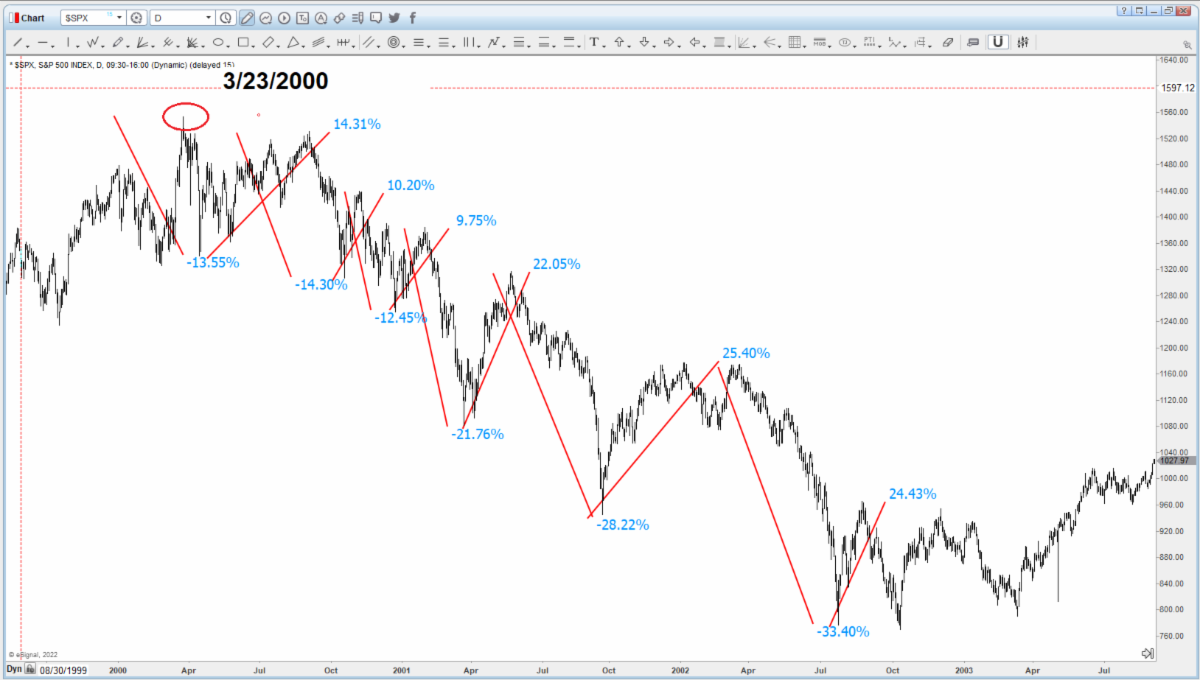 Special Stock Market Update_2022_09_12