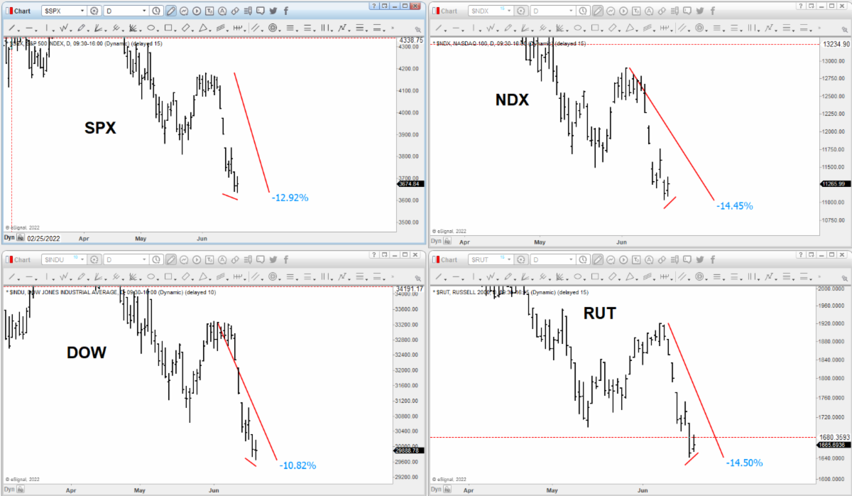 Market Profile / Auction Market Report_2022_06_21