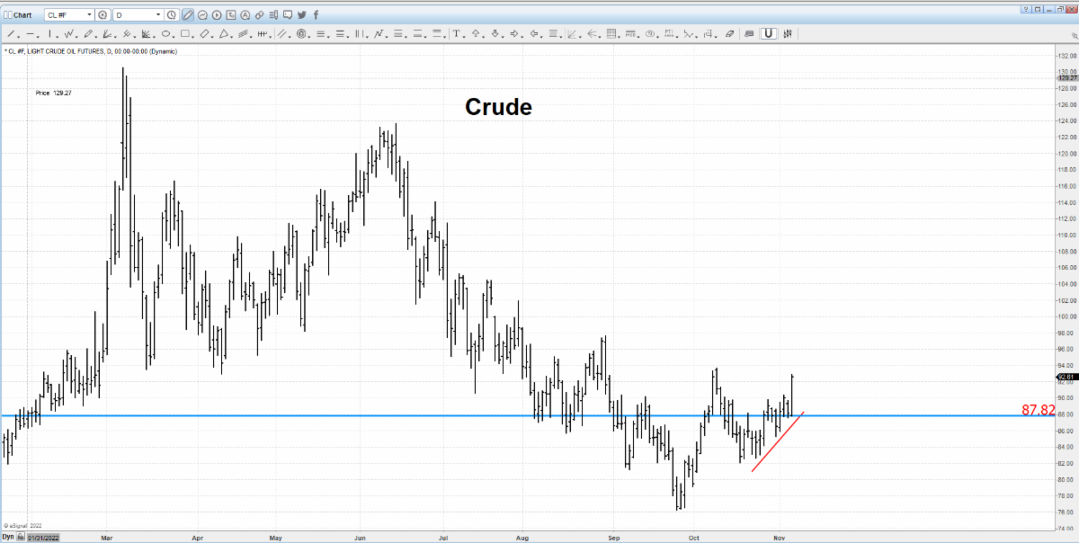 Market Profile / Auction Market Report_2022_11_07