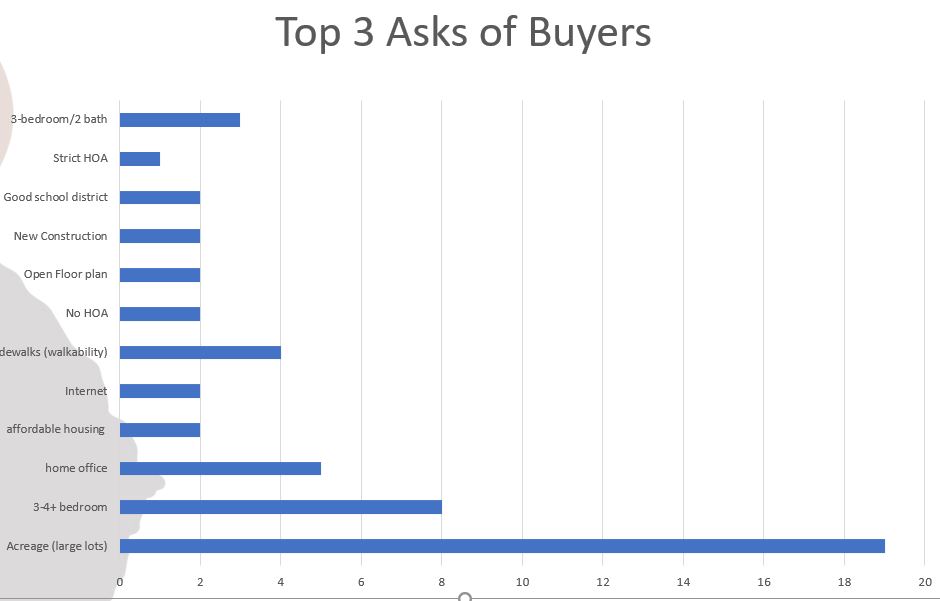 housing graph