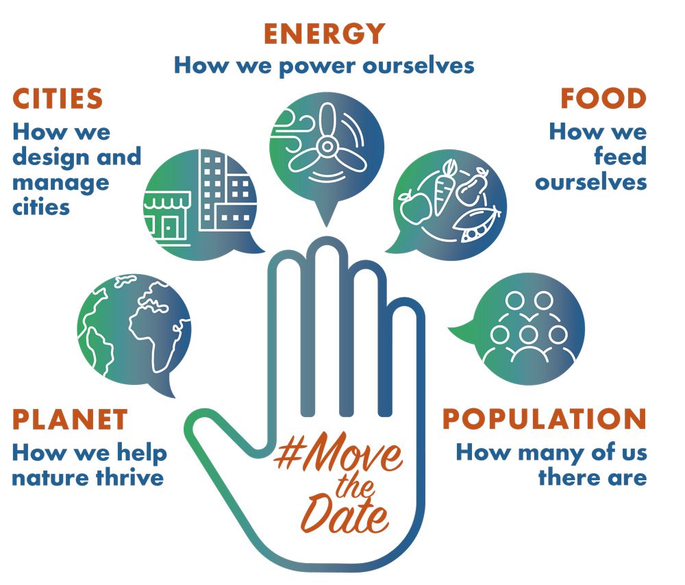 How to Move the Date on Earth Overshoot Day