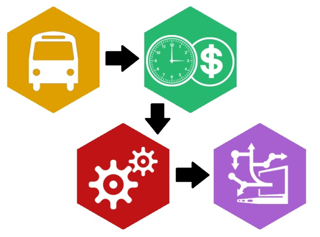 Cost Allocation Calculator Logo with gears bus money computer