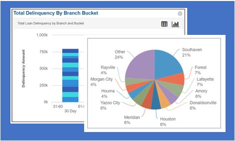 Support Services Training: Analytics Self-Service