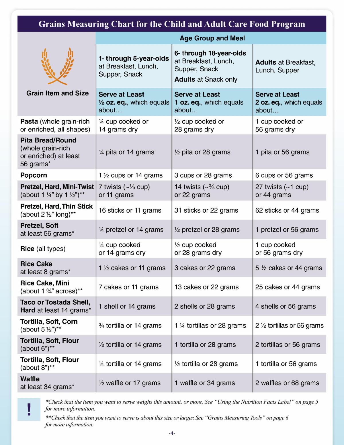 CACFPworksheetGrainsOzEq _4.jpg