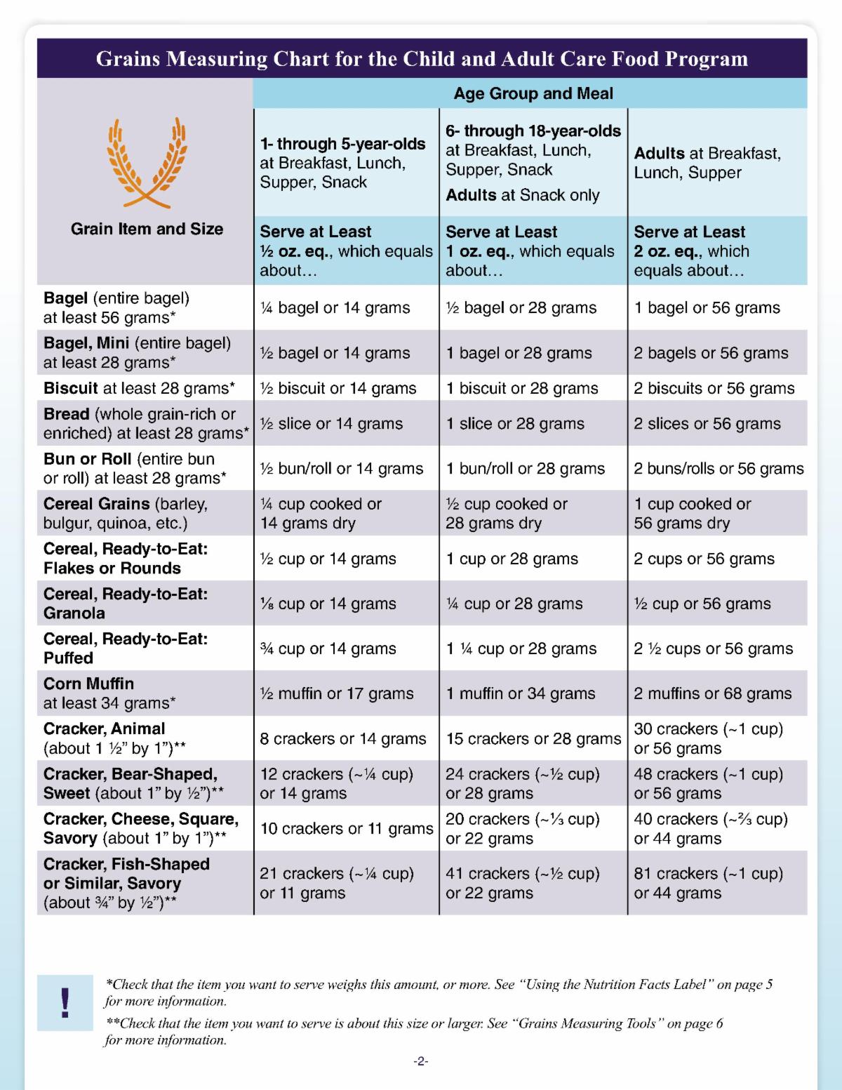 CACFPworksheetGrainsOzEq _2.jpg