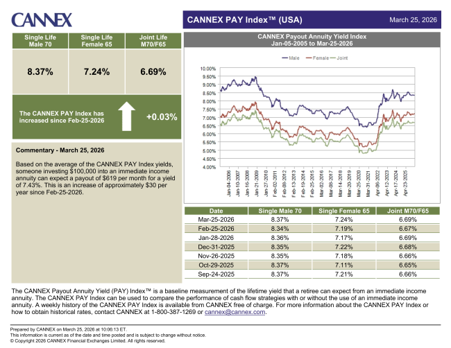 Annuity Trends