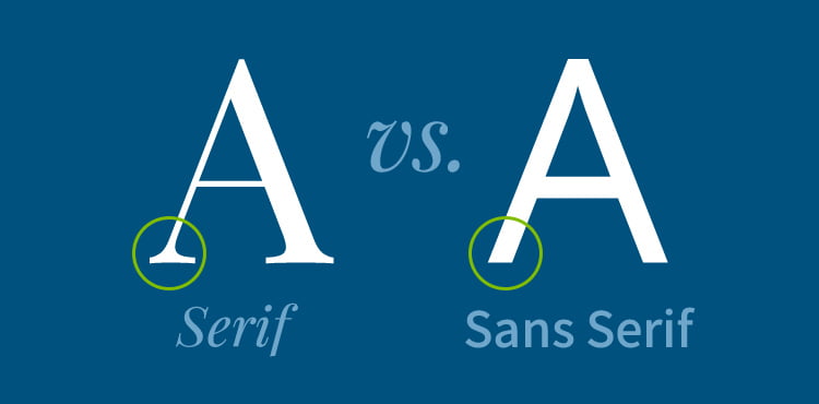 A graphic comparing serif and sans serif fonts. On the left, a capital “A” with decorative strokes at the ends of the lines is labeled “Serif.” On the right, a capital “A” without decorative strokes is labeled “Sans Serif.” Circular highlights emphasize the difference in the letterforms.