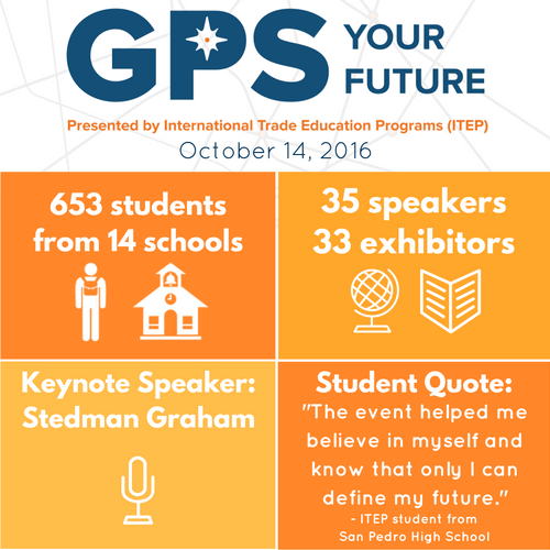 GPS Your Future 2016 Infographic