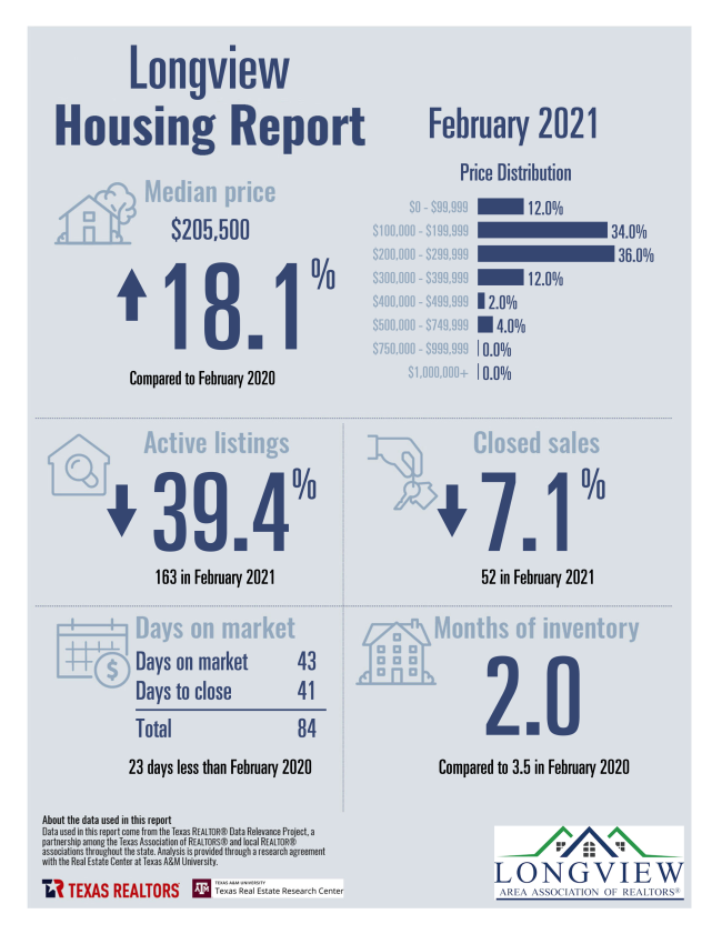 LAAR May 2021 Newsletter