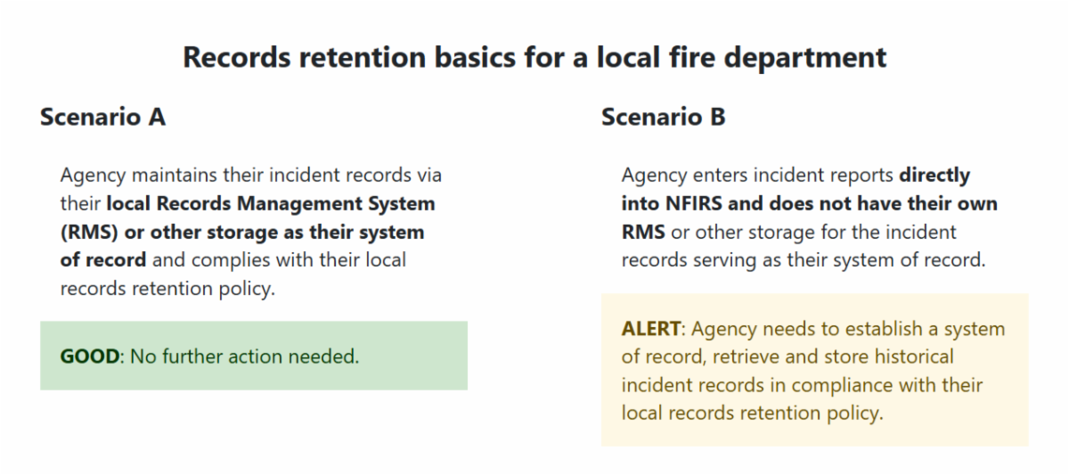 Records retention basics for a local fire department. Scenario A: Agency maintains their incident records via their local Records Management System (RMS) or other storage as their system of record and complies with their local records retention policy. Good: No further action needed. Scenario B: Agency enters incident reports directly into NFIRS and does not have their own RMS or other storage for the incident records serving as their system of record. Alert: Agency needs to establish a system of record, retrieve and store historical incident records in compliance with their local records retention policy.
