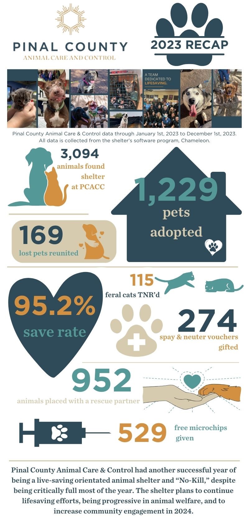 Pinal County Animal Care and Control January 2024 Pupdate