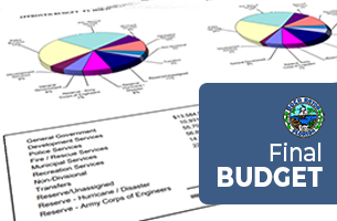 City of Boca Raton Final Budget