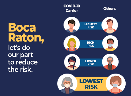 Boca Raton reduce the risk