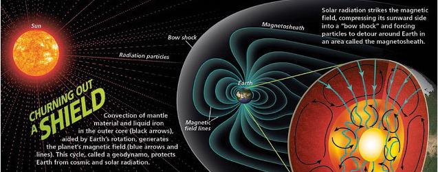 Earths-Young-Magnetic-Field-Creation