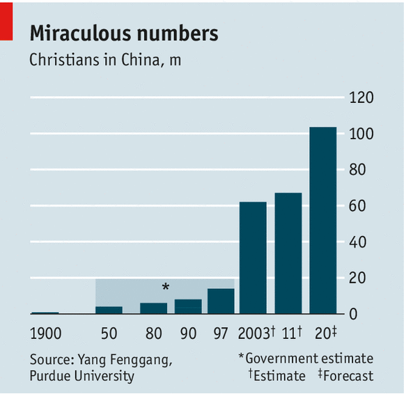 Christian-Revival-In-China