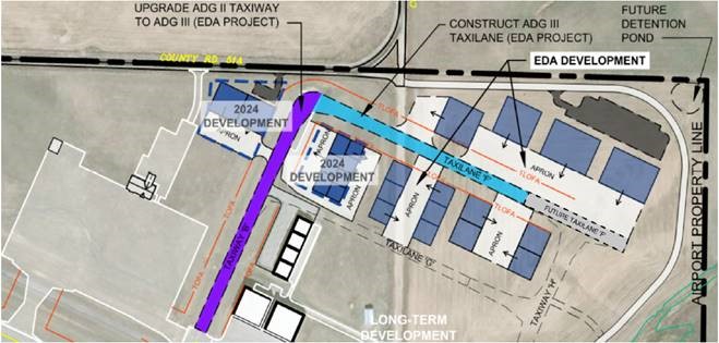 Long term development map