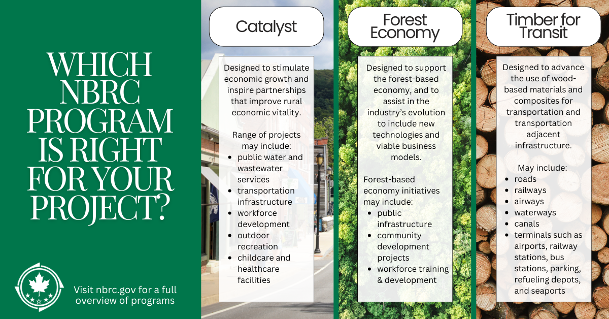 Nbrc Catalyst Program Local Happenings - July 22, 2024