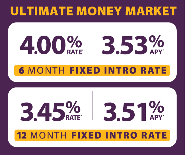 Act Now! Choose Your Money Market Intro Rate