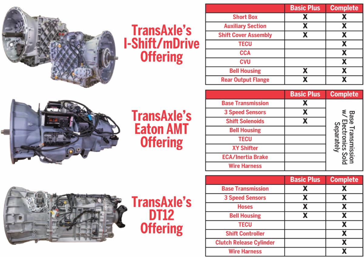 Maximized Fuel Efficiency, Increased Uptime, Lower Maintenance Costs