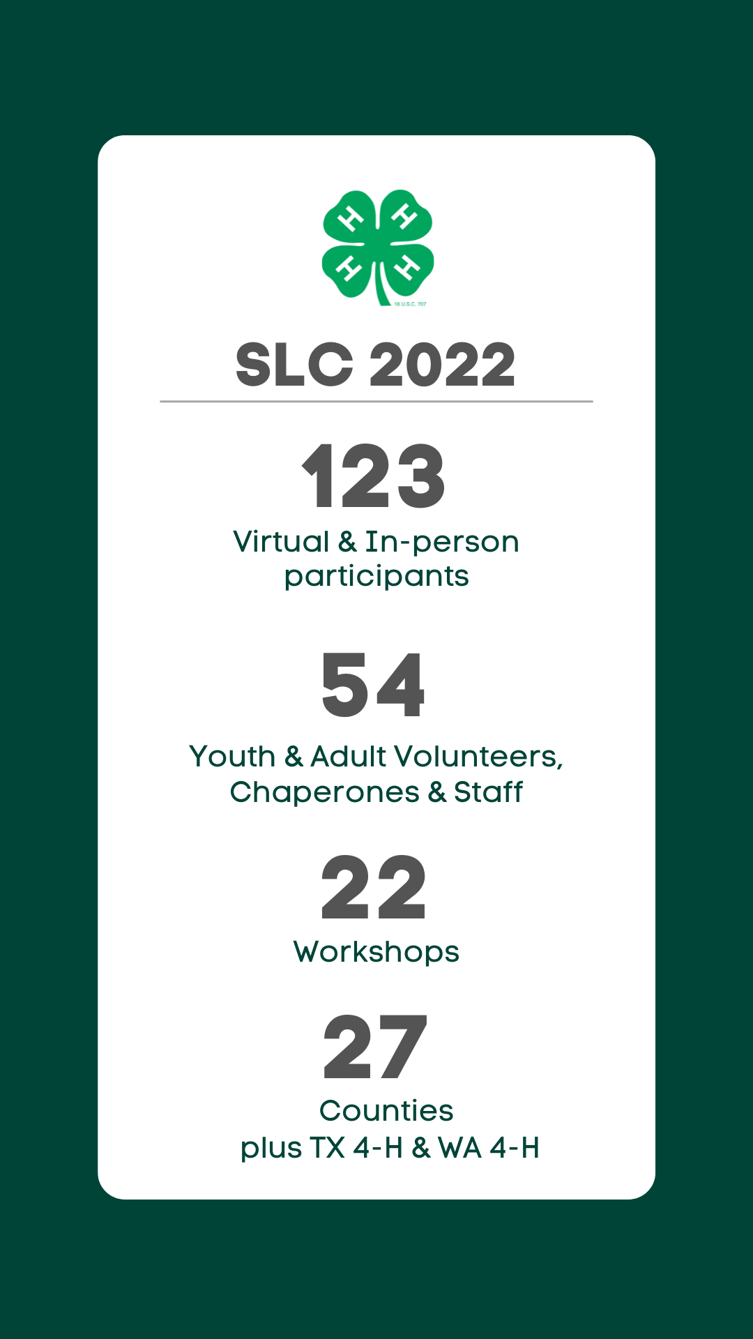 SLC 2022 stats