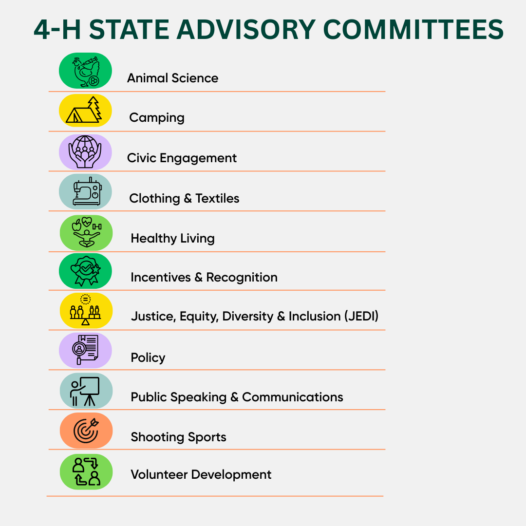 State Advisory Committees