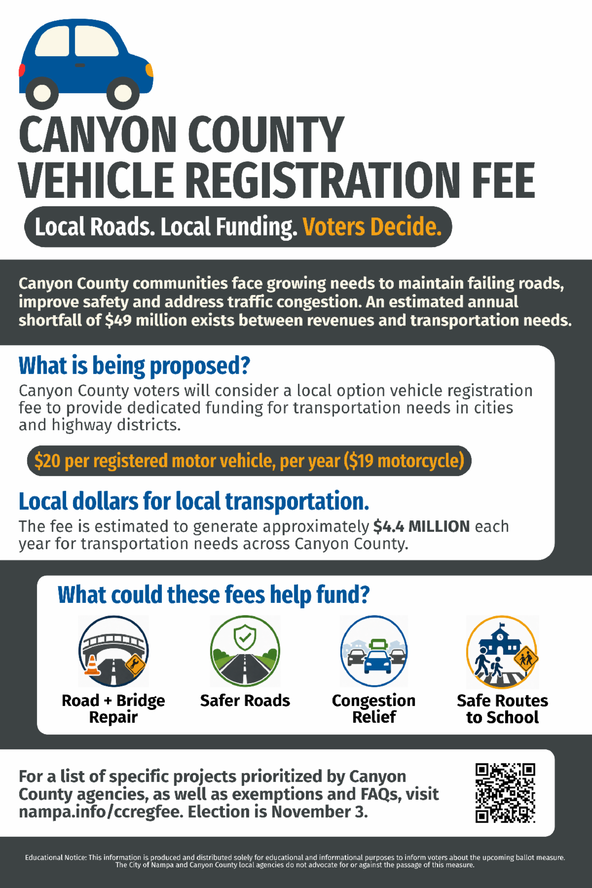 Canyon County Registration Fee information - visit nampa.info/ccregfee for more info