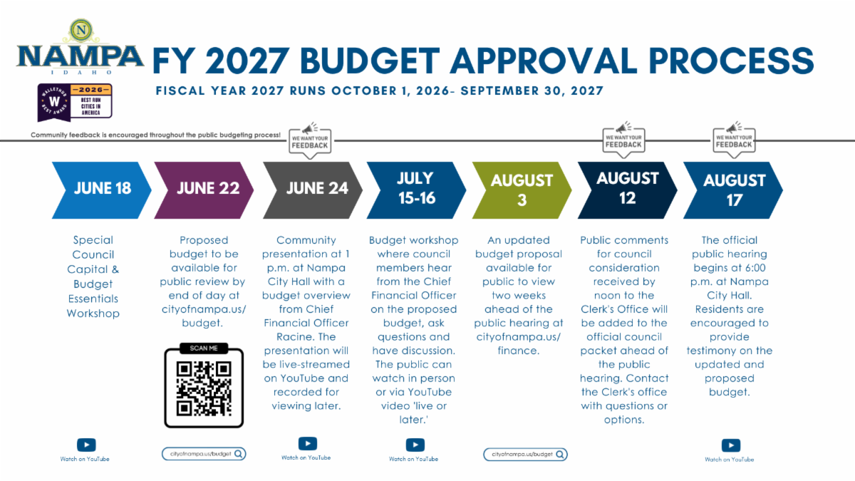 FY27_Budget_p4.png