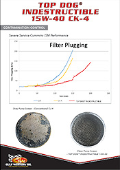 TOP DOG INDESRTUCTABLE Brochure 2