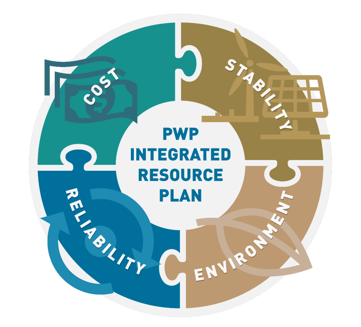 Watts Current January 2023