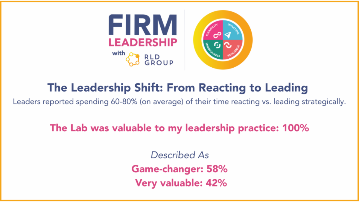 Stats showing impact of FIRM Lab
