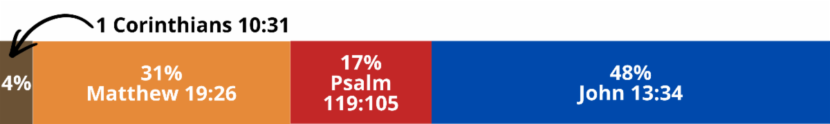 Last_Week_s_Poll_Results_p1.png