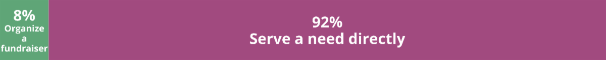 Last Week's Poll Results!.png