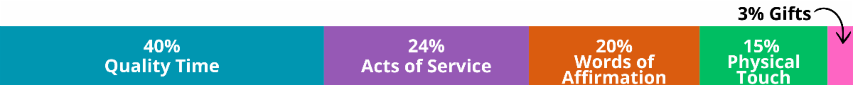 Last Week's Poll Results!.png