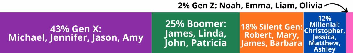 Last Week's Poll Results!.jpg