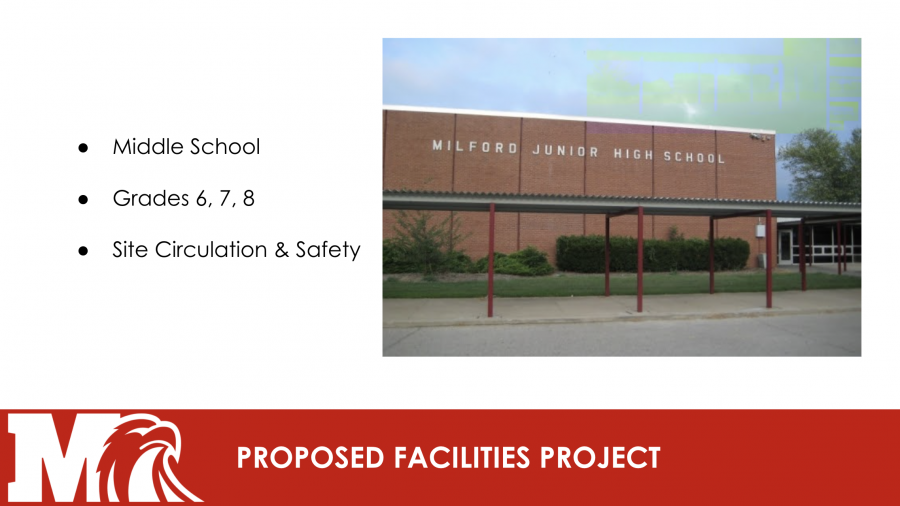 Milford Schools Eagle eNews April 2021