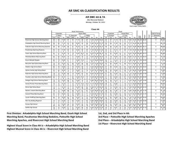 AR SMC Monday's Results