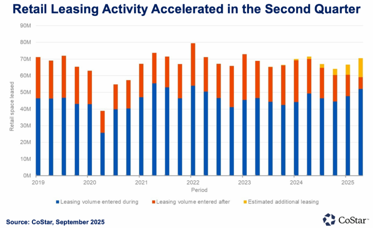 Q4 2025_Leasing Activity Accelerates