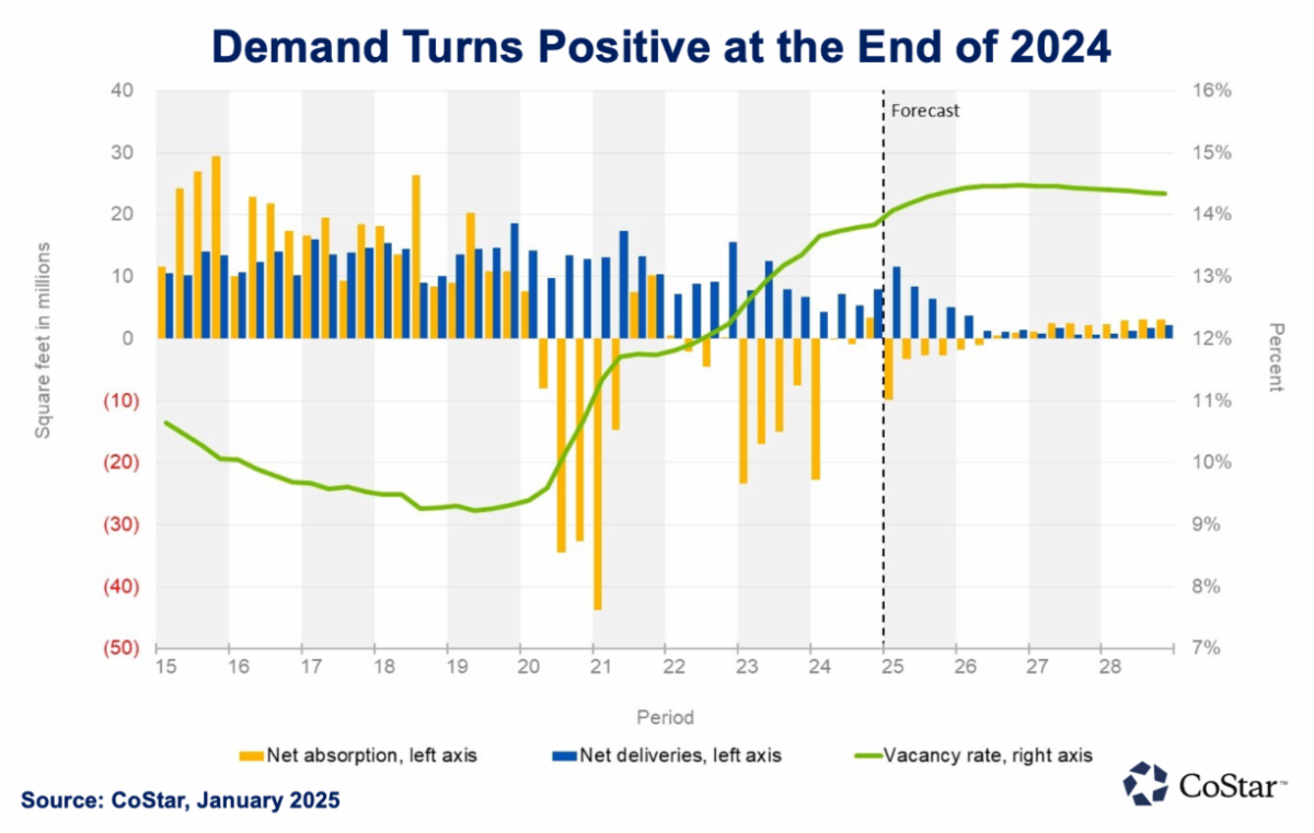 Q1 2025_Positive Demand