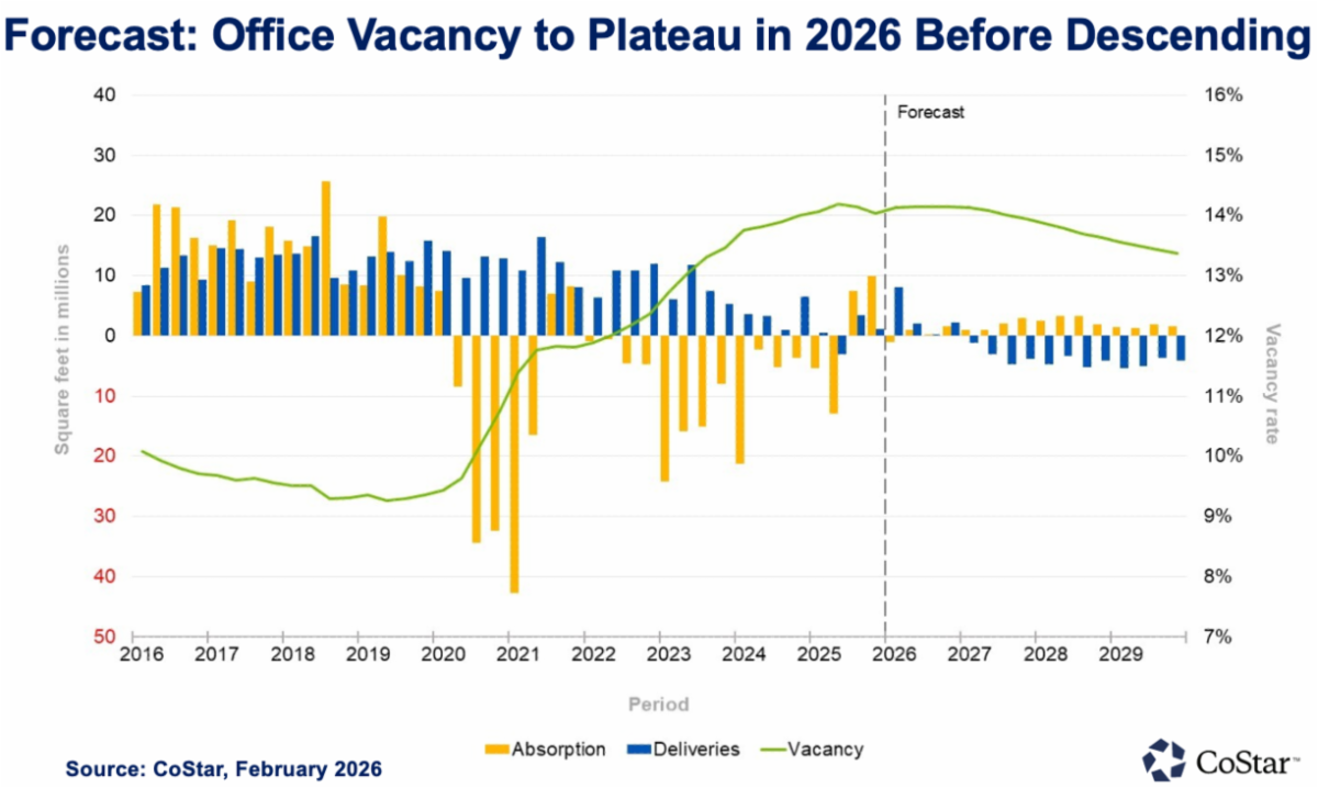 Q1 2026_Office Vacancy Plateaus