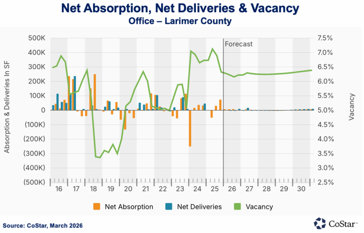 Q1 2026_Office Larimer County