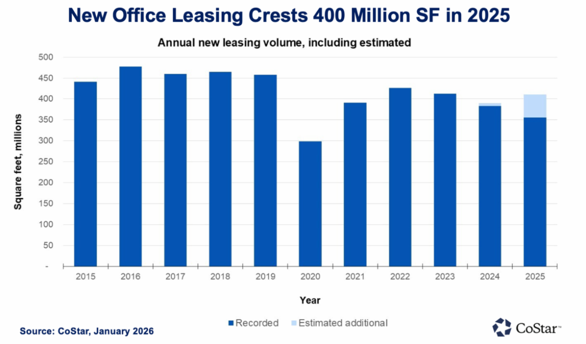 Q1 2026_Office Leasing