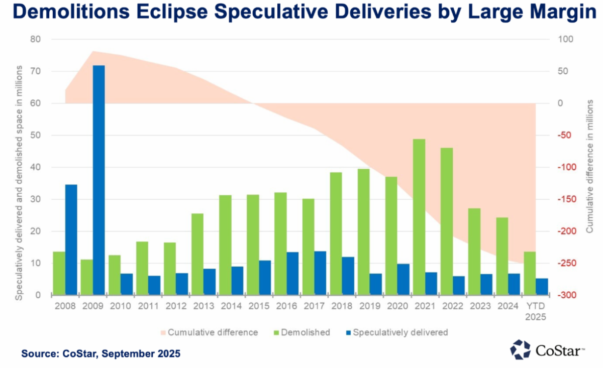Q4 2025_Retail Demolitions