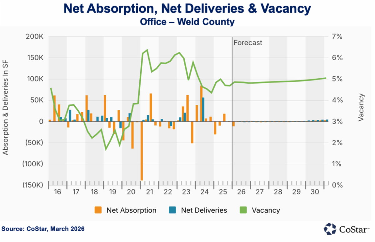 Q1 2026_Office Weld County