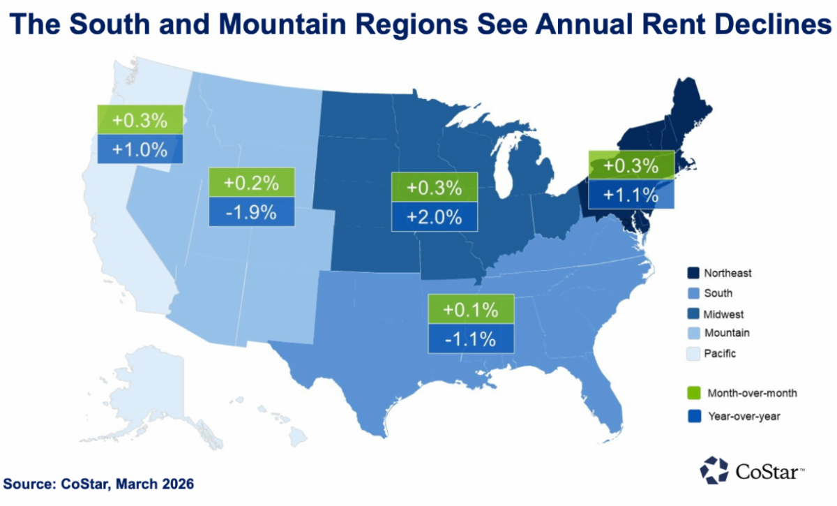 Q2 2026_Regions with Annual Rent Decline