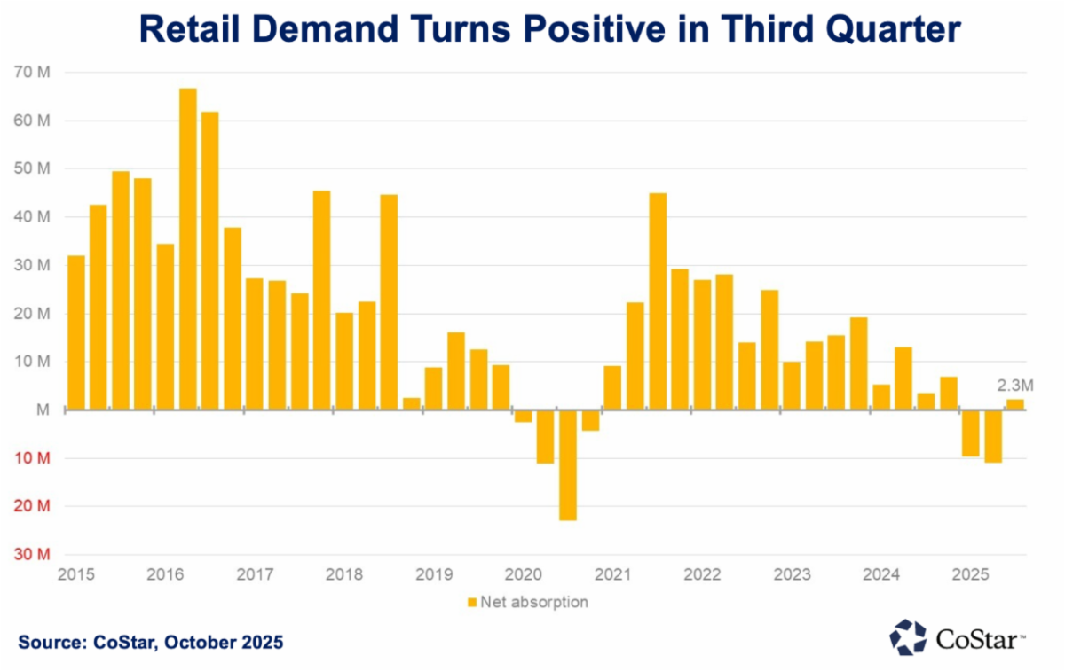 Q4 2025_Retail Demand Turns Positive