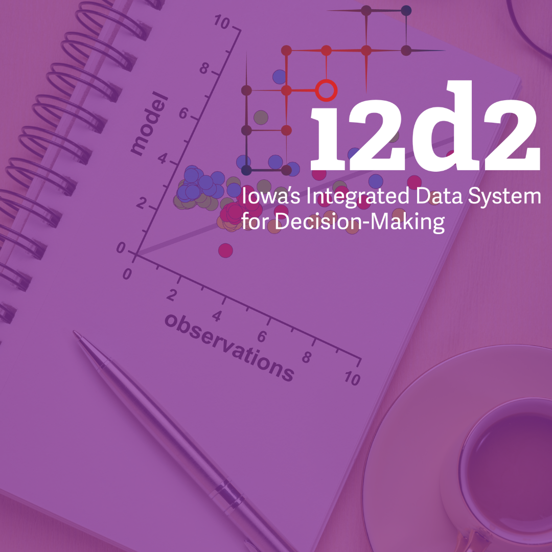 I2D2 Logo over decorative image of chart.