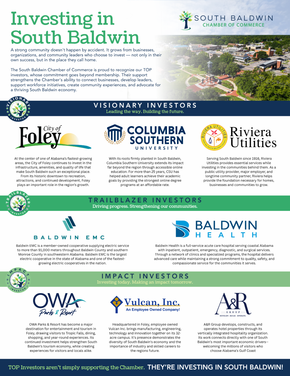 Top Investor Spotlight