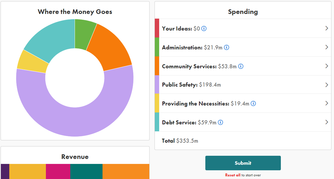 An image of a donut chart on the left that said where the money goes and spending categories on the right.
