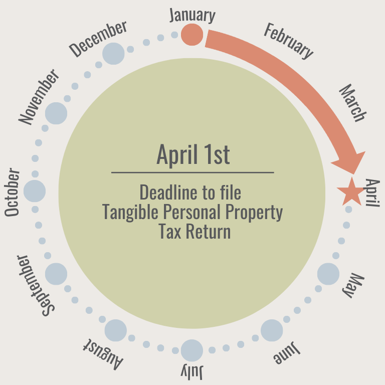 Property_Assessment_Cycle_2026_p6.png