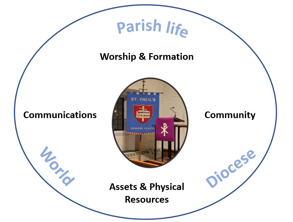 St. Paul's Morris Plains Announcements & Worship Bulletin